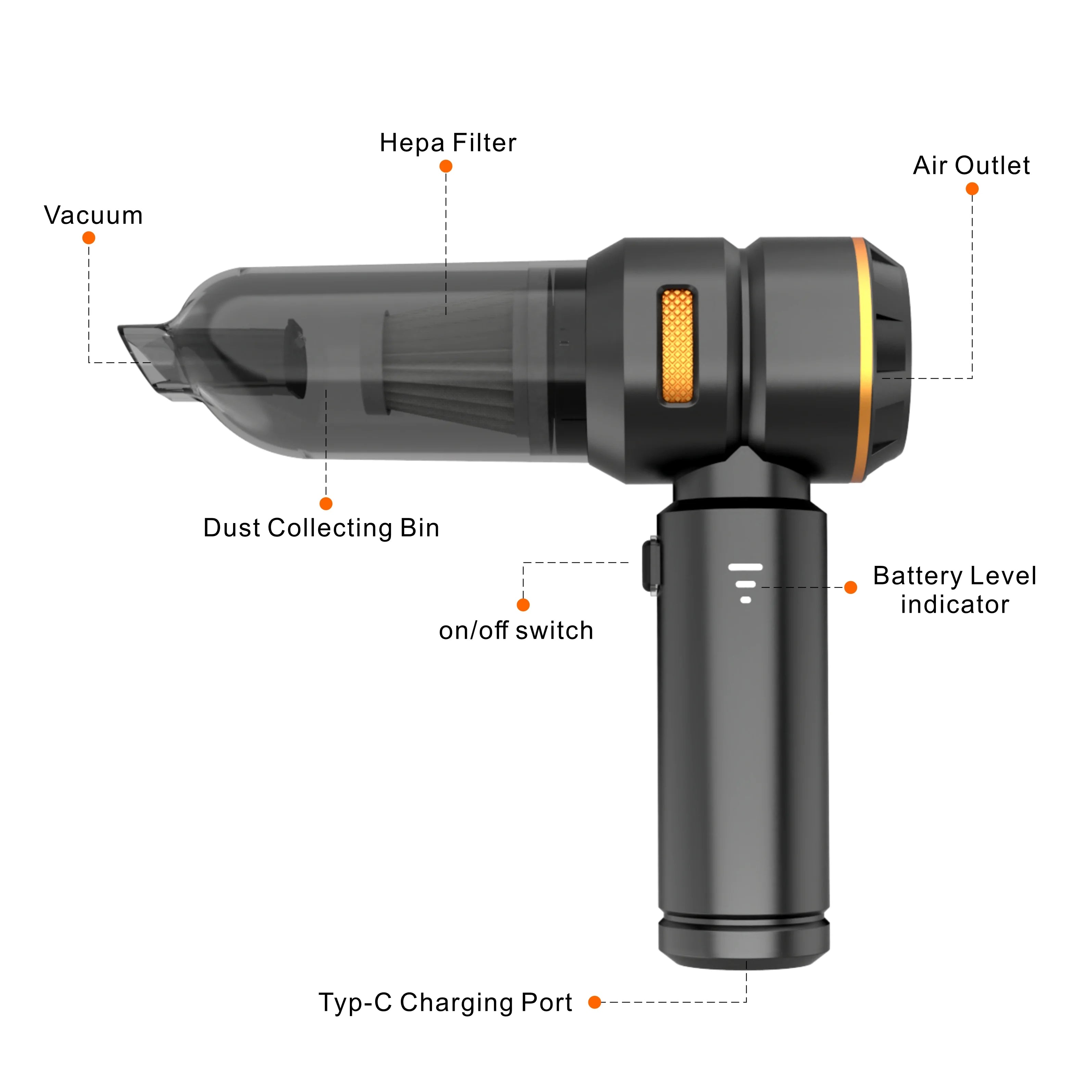 3 in 1 Cordless Battery Powered High Power Suction Car Vacuum Cleaner