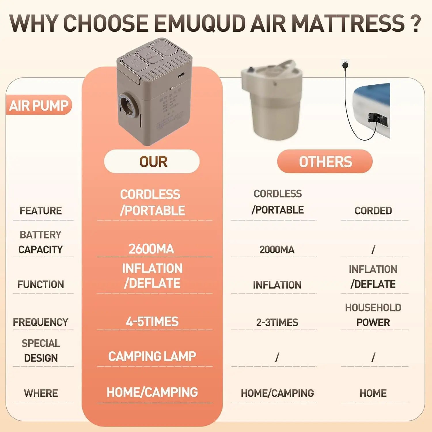 Foldable Modern Outdoor Indoor Portable PVC Flocking Air Bed Mattress with Built-in Pump